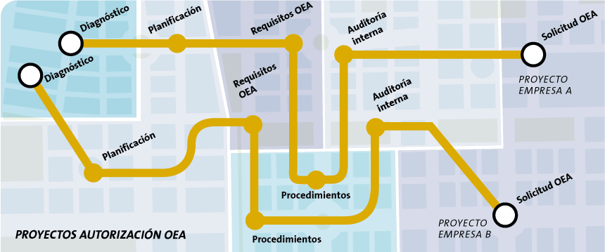 Certificación Operador Económico Autorizado OEA